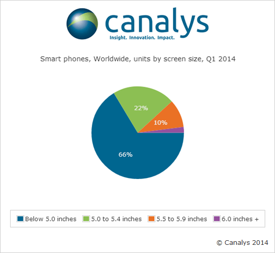 第一季度And‍roid智能手机出货量占‍比达81‍%