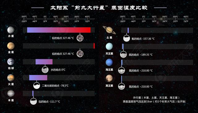 从水星到冥王星 太阳系的&ldquo;火冰&rdquo;九重天