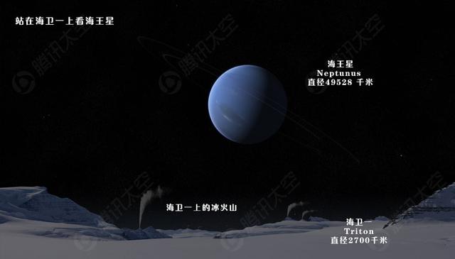从水星到冥王星 太阳系的&ldquo;火冰&rdquo;九重天