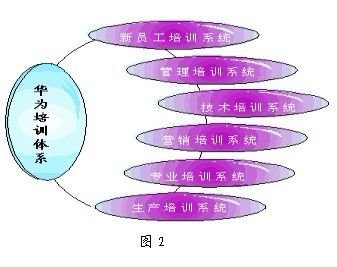 华为打造营销铁军五招:塑造狼性魔鬼培训