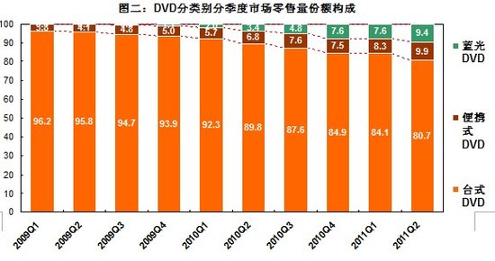 国产DVD的“难言之隐”