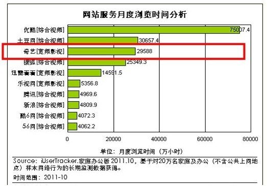 百度拆分有啊幕后：走奇艺模式 破局本地生活