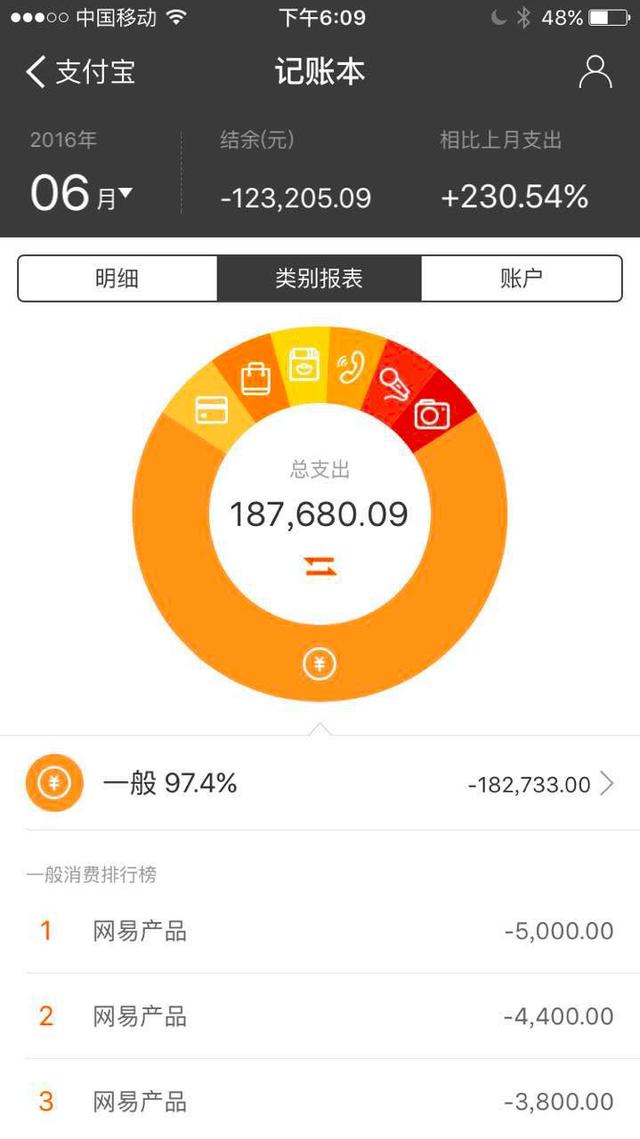 危险扩张的一元购:众筹成幌子,抽水超过澳门