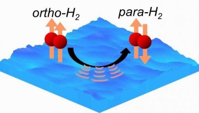 科学家最新研究发现太空分子进化的重要线索 低温影响显著