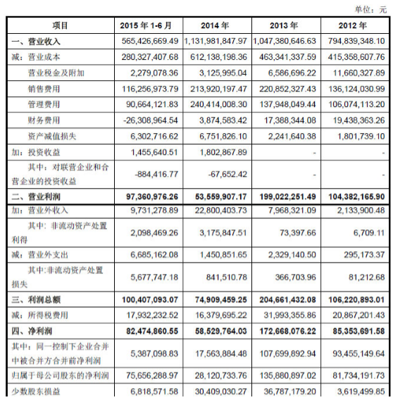 华大基因冲刺创业板 拟募集资金17.32亿元