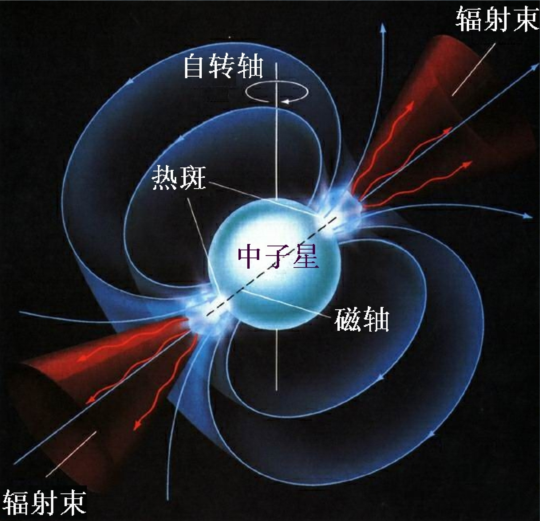 中国古代文献中的客星与奇妙的脉冲星