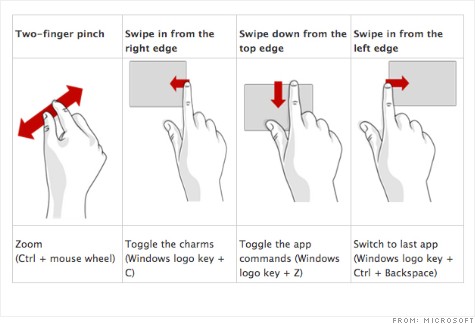 Windows 8操作体验大不同 用户须重新适应