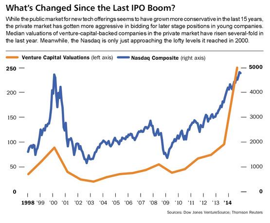 �����ܿ���Ͷ���߲��õ��Ļ�������ĭ����