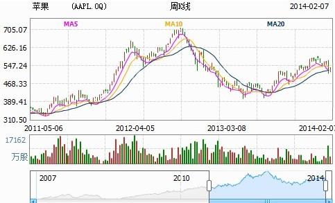 勇敢者的胜利 谷歌市值逼近苹果