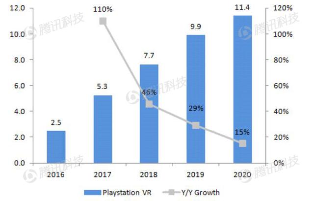 德银VR报告中文全版第六章:VR生态系统获得发展动力