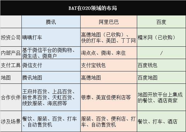 BAT对垒O2O：腾讯阿里逐鹿支付 百度苦寻突破点