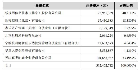 拍卖费是否计入gdp_以下哪些计入GDP(2)