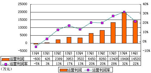 YYƱͼ⣺1.836Ԫ ͬ187%Ƚ4%