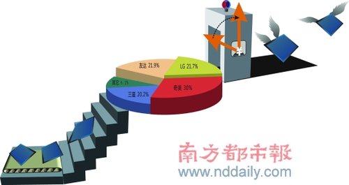 MҺP{5% 늳ɱ