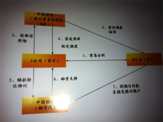 京东商城与中行达成合作 共推供应链金融服务