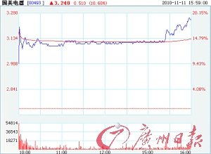 国美战事最新进展:陈晓留任几乎已无悬念