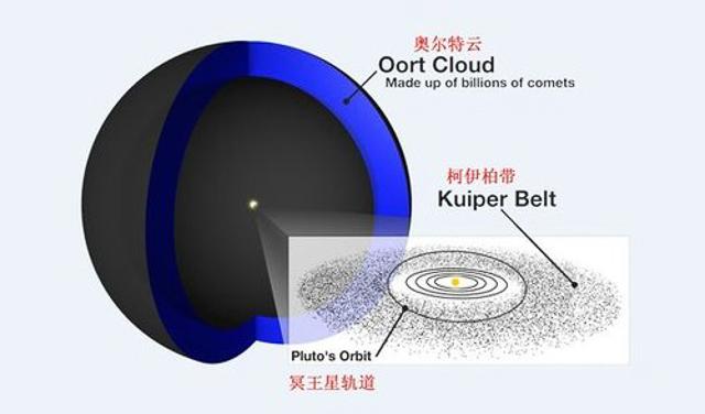 为什么彗星拖着长长尾巴？