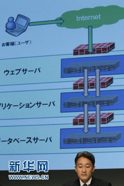 新闻分析:索尼遭遇黑客门之后