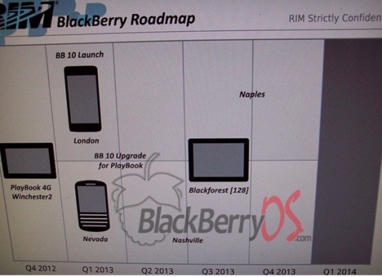 RIM产品计划泄露 明年或发布5款BB10设备