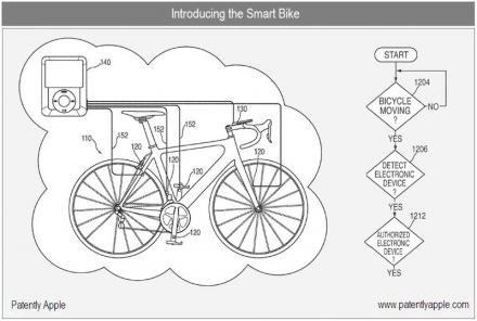 传苹果提交iBike专利申请书（图） 
