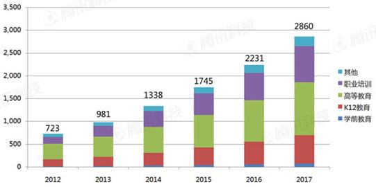 教育支出与gdp_教育经费支出占GDP之比20年来首超4(3)