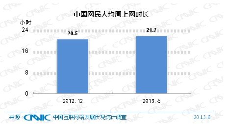 人均上网时长_上网课图片