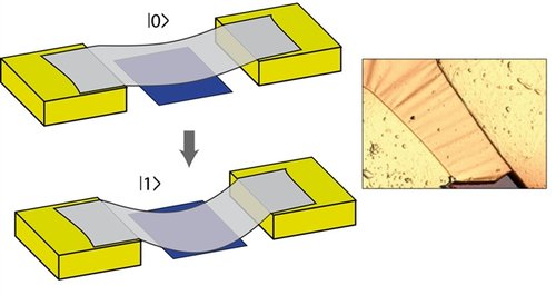 芬兰提出观察肉眼可见物量子隧道效应方案