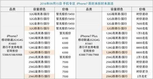 iPhone 7发售首日遭黄牛爆炒:亮黑色最高2.1万元