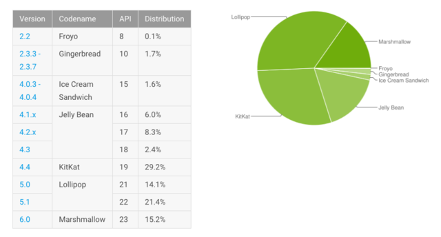 ȸʽAndroid 7.0 û