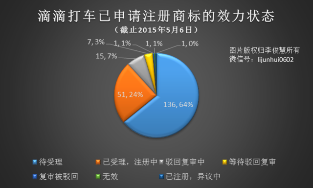 商标对创业有多重要？看看滴滴的教训就知道了