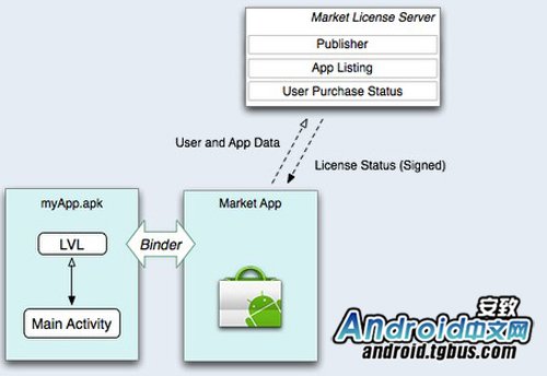 Android�ӷ���������˼�����ȸ������ҵ����