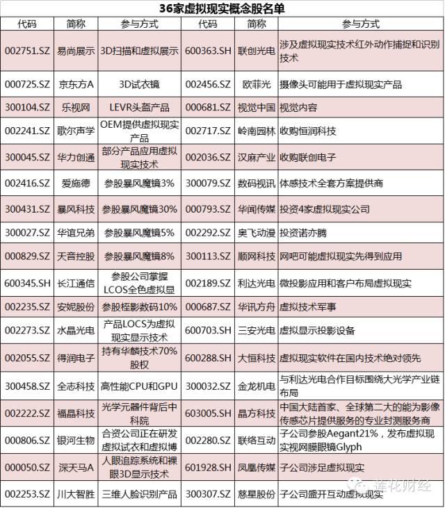 虚拟现实概念爆红!17股早有国家队潜伏买入