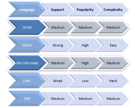 Web开发与设计语言大盘点(组图)
