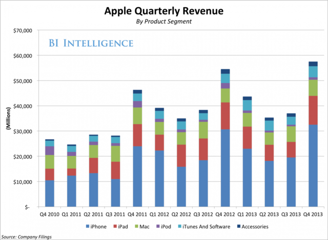 苹果的隐忧：北美业务增长已停滞