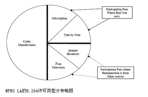 分析：Google弃用H.264转用WebM背后的思考