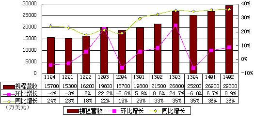 统计报表_酒店营业收入报表