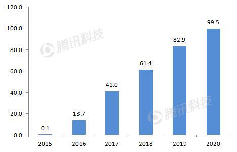 德银VR报告中文全版第七章:移动VR—主流赢家