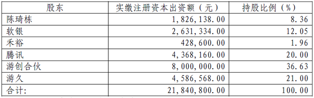 游久2.78亿投游戏直播平台龙珠TV 获21%股权