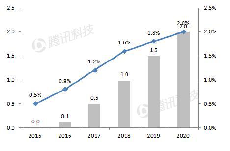德银VR报告中文全版第七章:移动VR—主流赢家