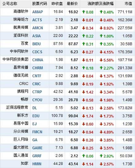 8月10日中国概念股普跌 深圳迈瑞暴跌15.85%