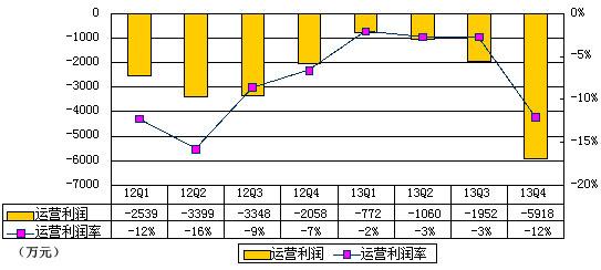 途牛冲刺IPO面临挑战：年亏8千万元 毛利率仅4%