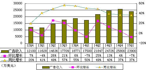 迪拜人均月收入_月收入5000美元(2)
