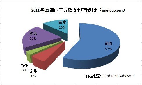 传网易门户业务独立上市 分析称估值5亿美元