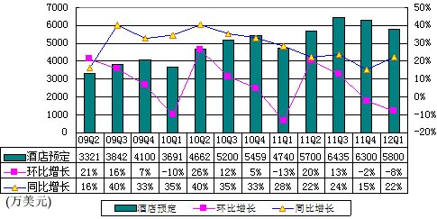 三季报披露时间_季报营业收入