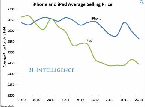 iPhone 6 的定价难题：如何向新兴市场扩张？