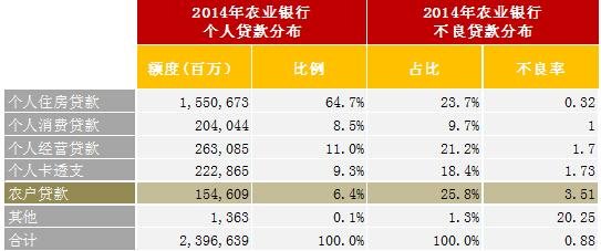 来源:农业银行公告 整理:企鹅智酷 来源:农业银行公告 整理:企鹅智酷