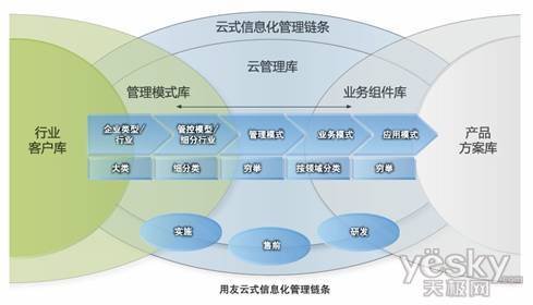 erp的核心思想是什么_老子核心思想_黑格尔哲学核心思想
