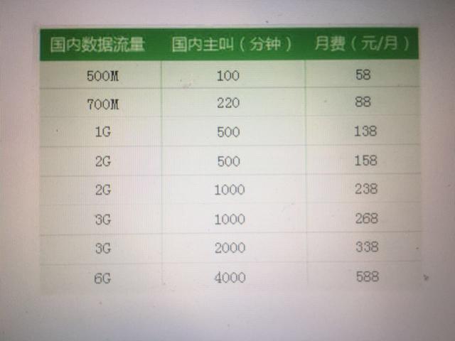 运营商iPhone 7套餐出炉：联通优惠最大送72GB流量 中移动较弱送30元话费