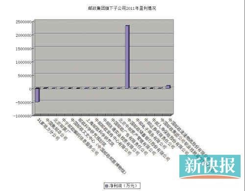 中邮速递拟募集近百亿 – 被指圈钱太急