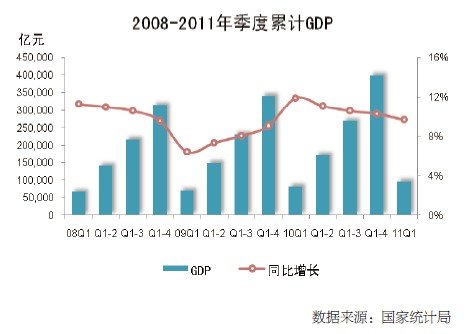 何为gdp_GDP是什么意思(3)